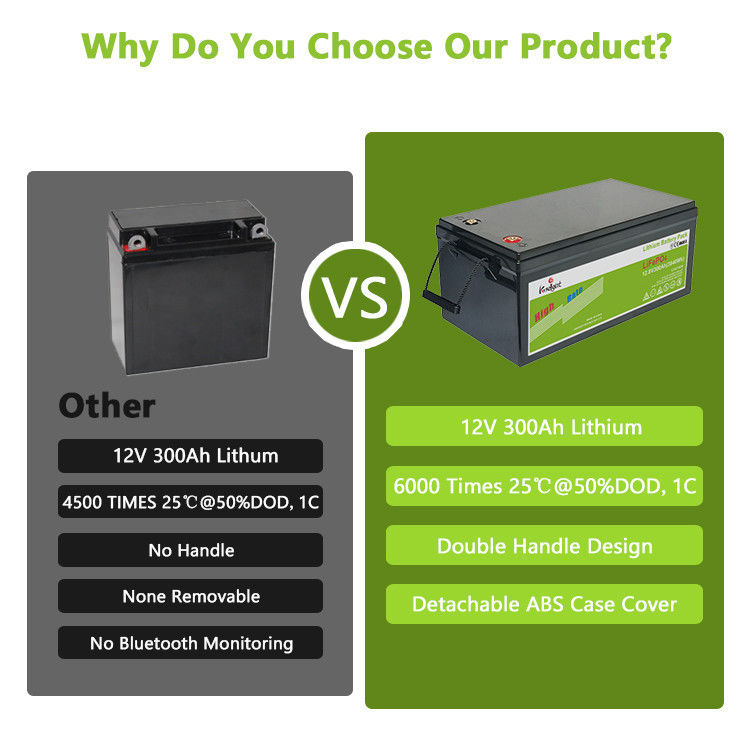 12.8v 300ah Lithium Ion Battery Lifepo4 Battery Travel Caravan For Pv System