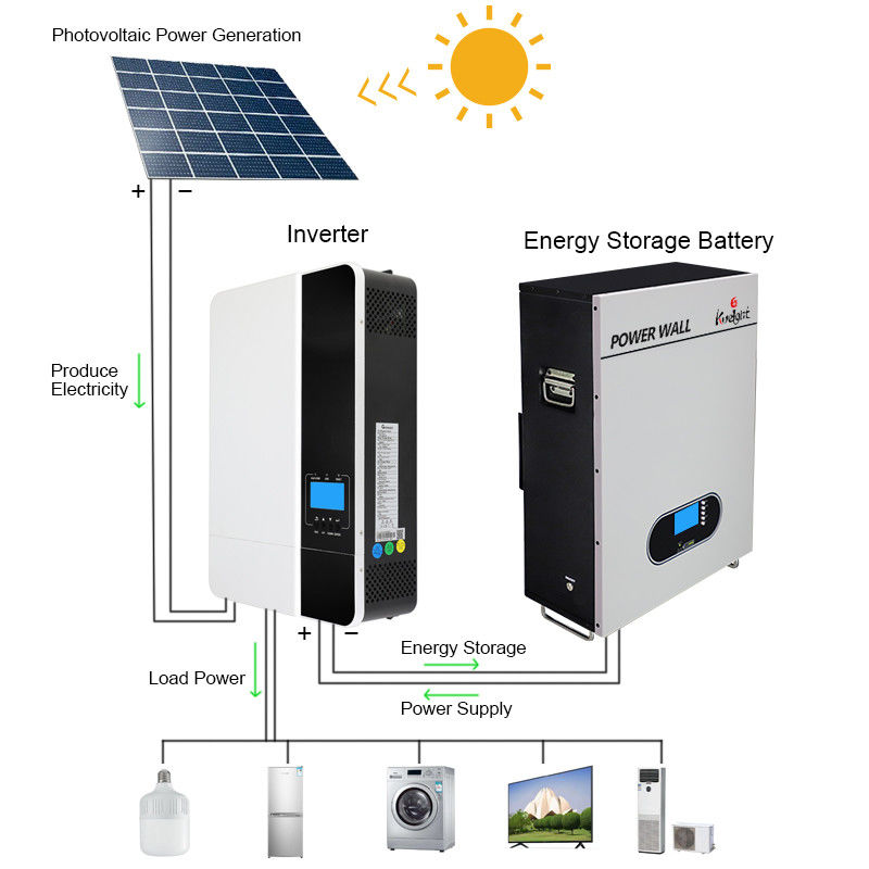 Off Grid Lithium Battery Systems Home 5kw All In One Inverter Solar Power System